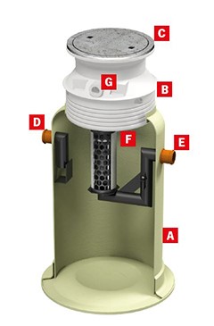 ACO-Oleopator-G-Systemuebersicht-A