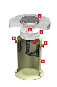 ACO-Oleopator-G-Systemuebersicht-D