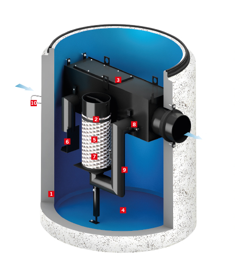 Oleopator-Bypass-P-C-FST