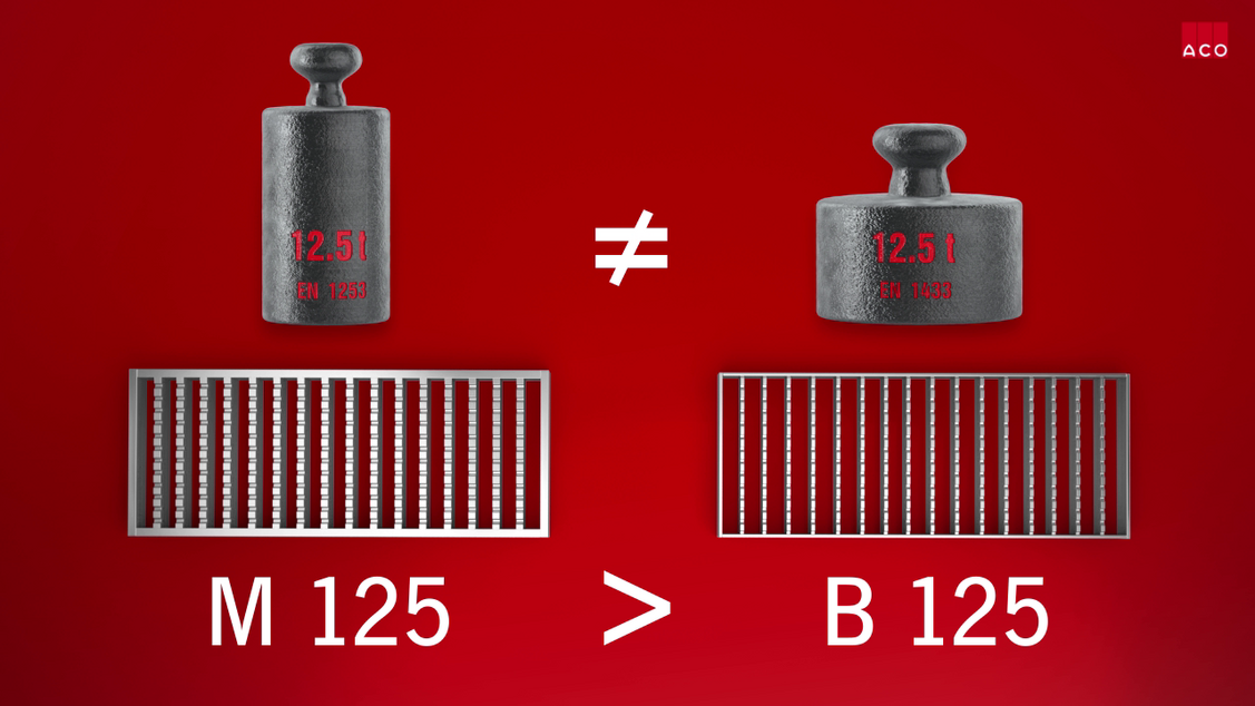 M125&gt;B125