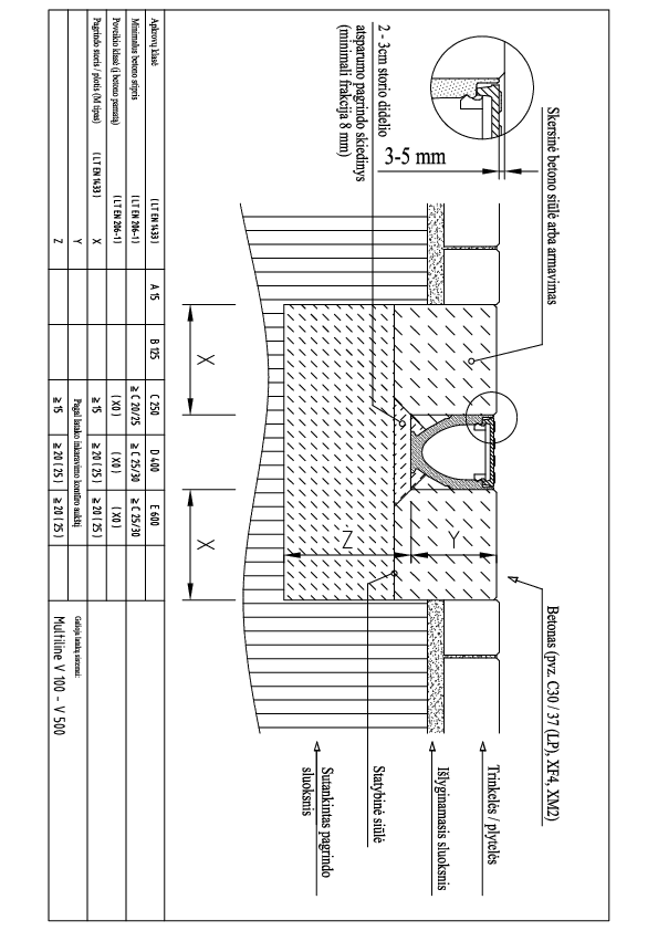 Multiline_V100_500_montavimas_i_trinkeles_ar_plyteles_D400_E600..pdf