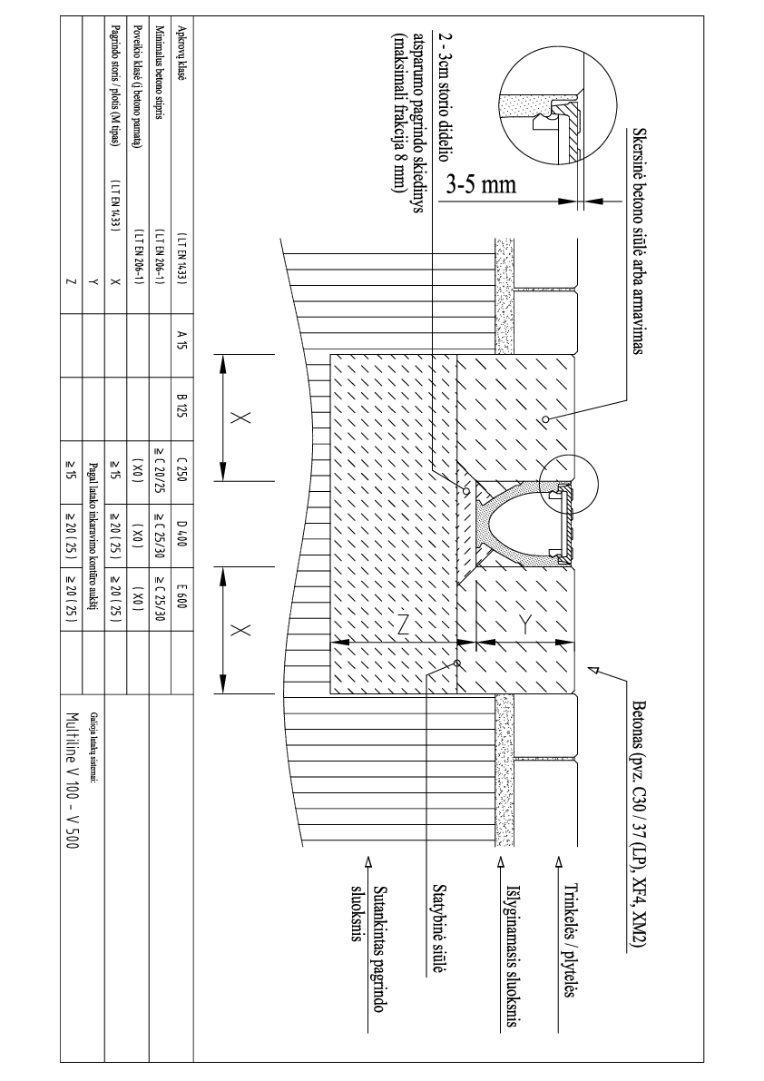 Multiline_V100_500_montavimas_i_trinkeles_ar_plyteles_C250_D400_E600_1.pdf