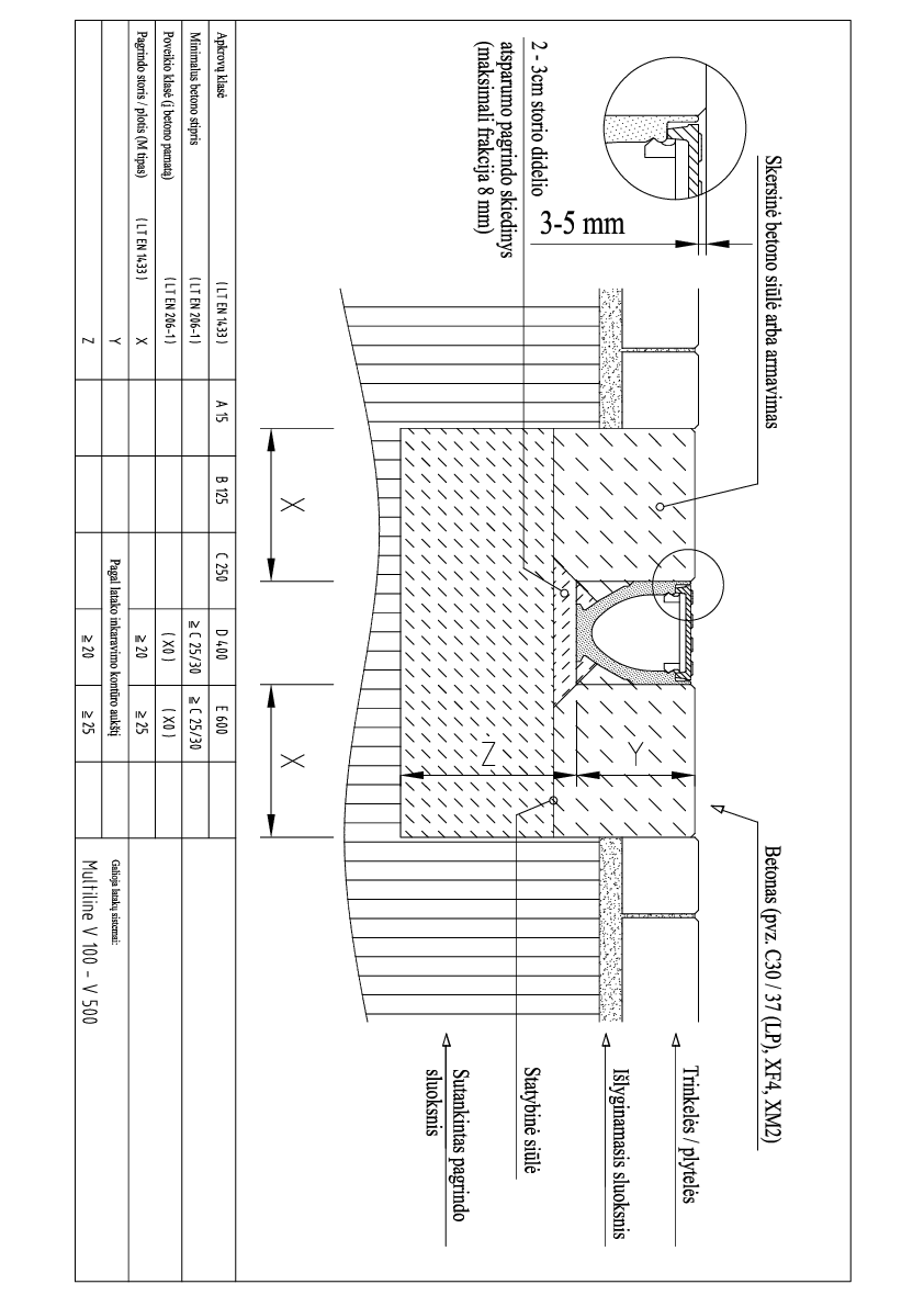 Multiline_V100_500_montavimas_i_trinkeles_ar_plyteles_D400_E600_1.pdf