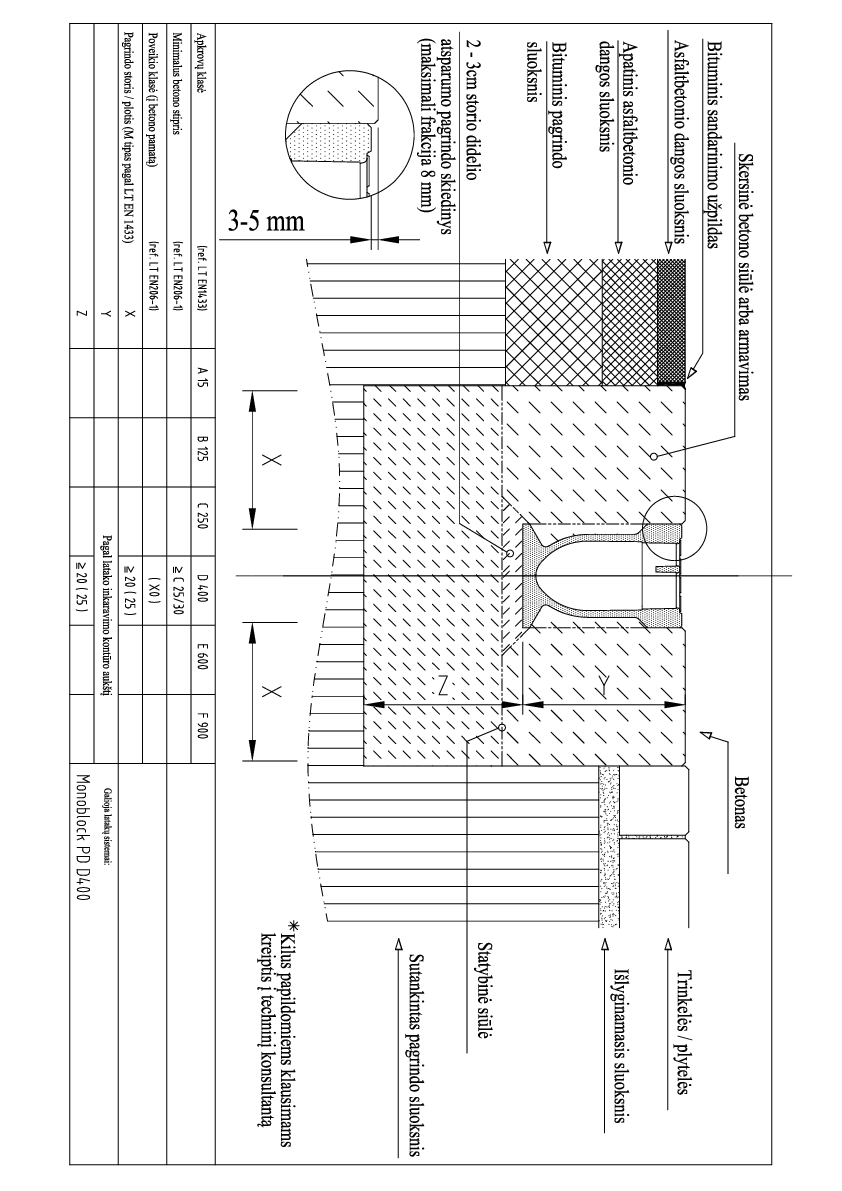 Monoblock_PD100_D400_montavimas_i_trinkele_ir_asfalta_1.pdf