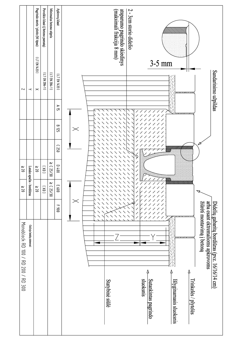 Monoblock_RD_100_300_montavimas_i_trinkeles_D400_E600_1.pdf