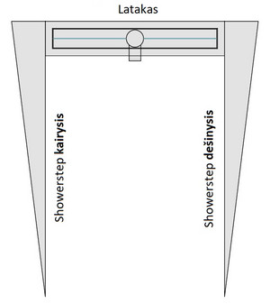 ACO ShowerStep Varianty