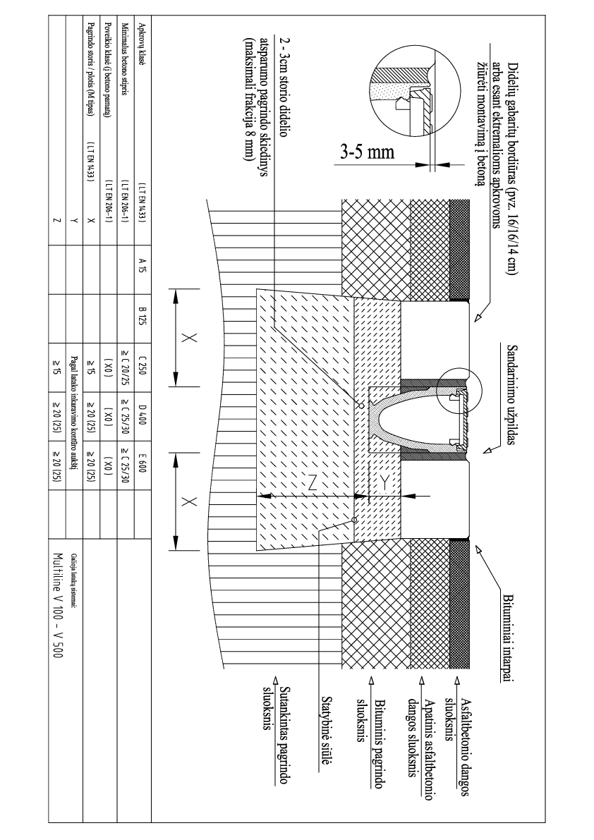 Multiline_V100_500_montavimas_i_asfalto_danga_su_bordiuru_C250_E600_1.pdf