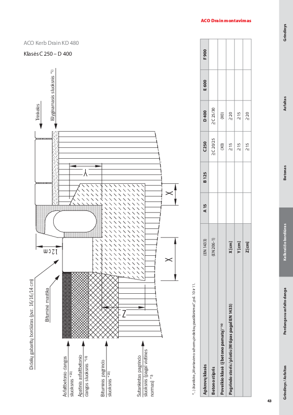 ACO_Kerb_drain_montavimas.pdf