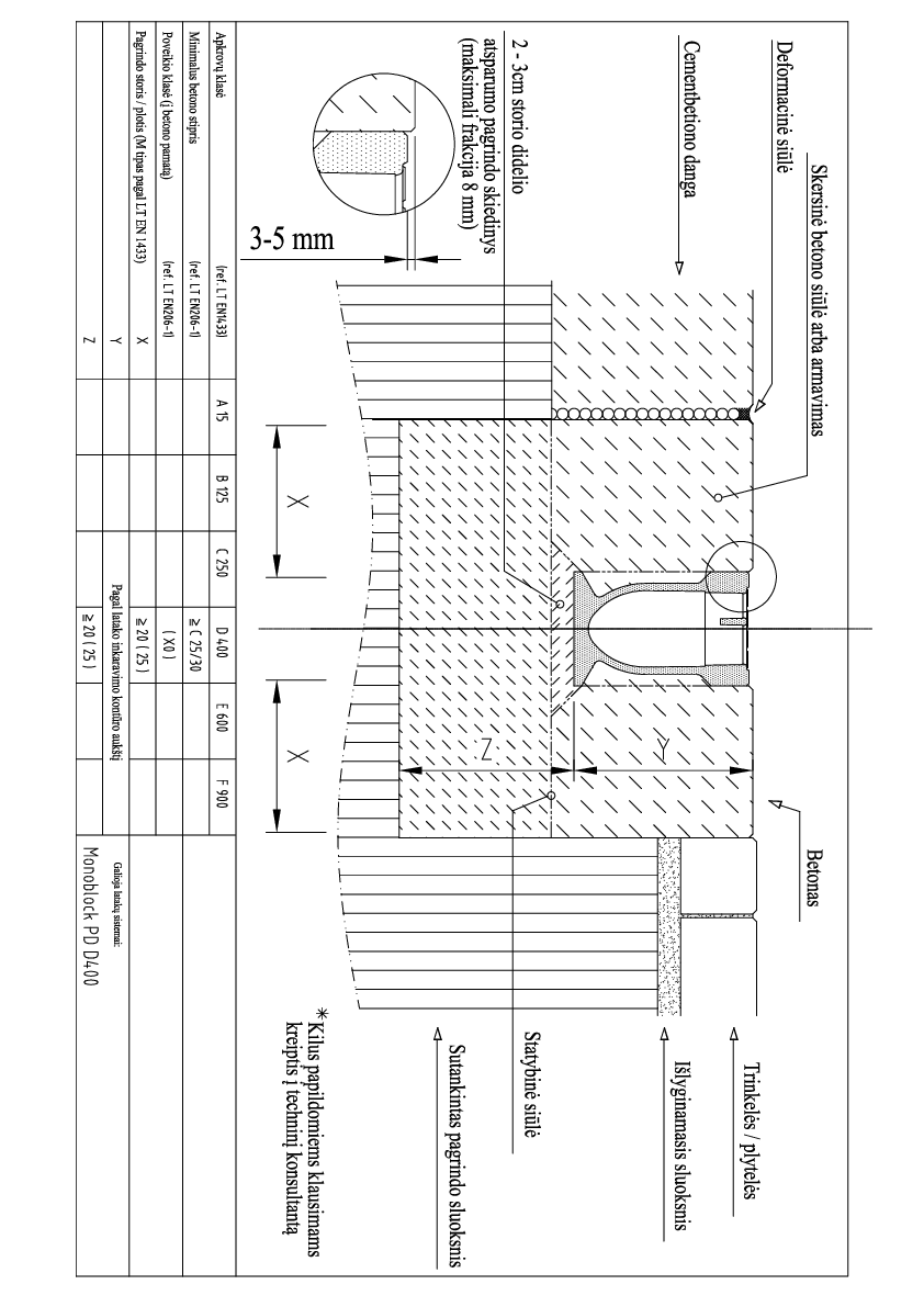 Monoblock_PD100_D400_montavimas_i_trinkele_ir_cementbetoni_1.pdf