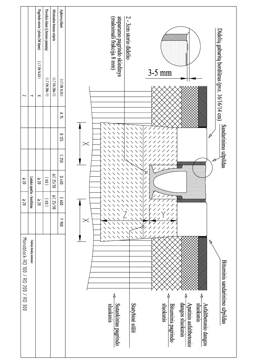 Monoblock_RD_100_300_montavimas_i_asfalta_D400_E600_1.pdf