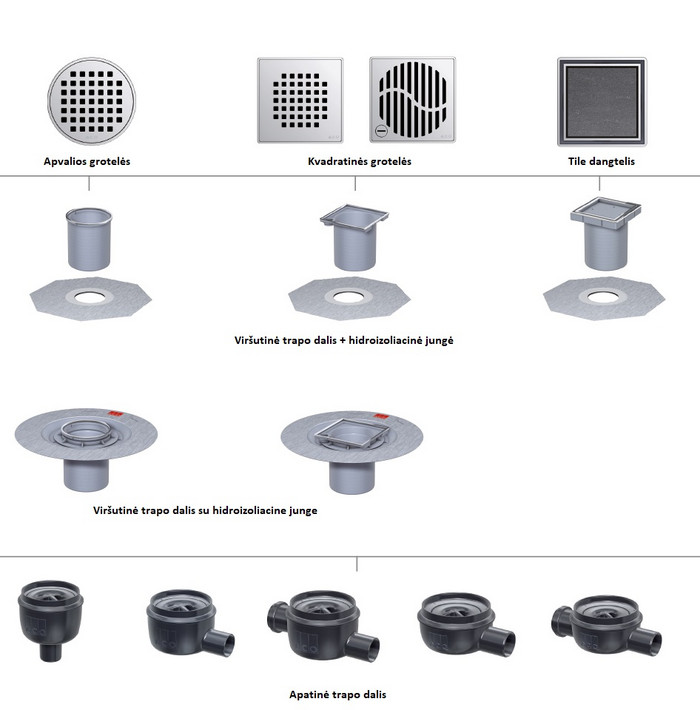 Easyflow System Modulowy