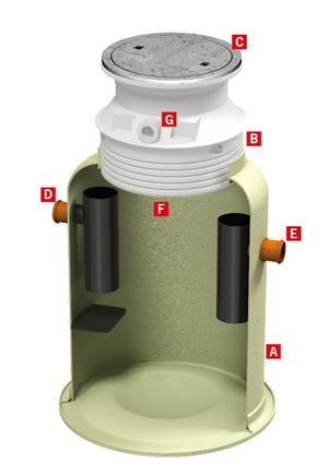 ACO-Fettabscheider-LipumaxG-Systemuebersicht-A15