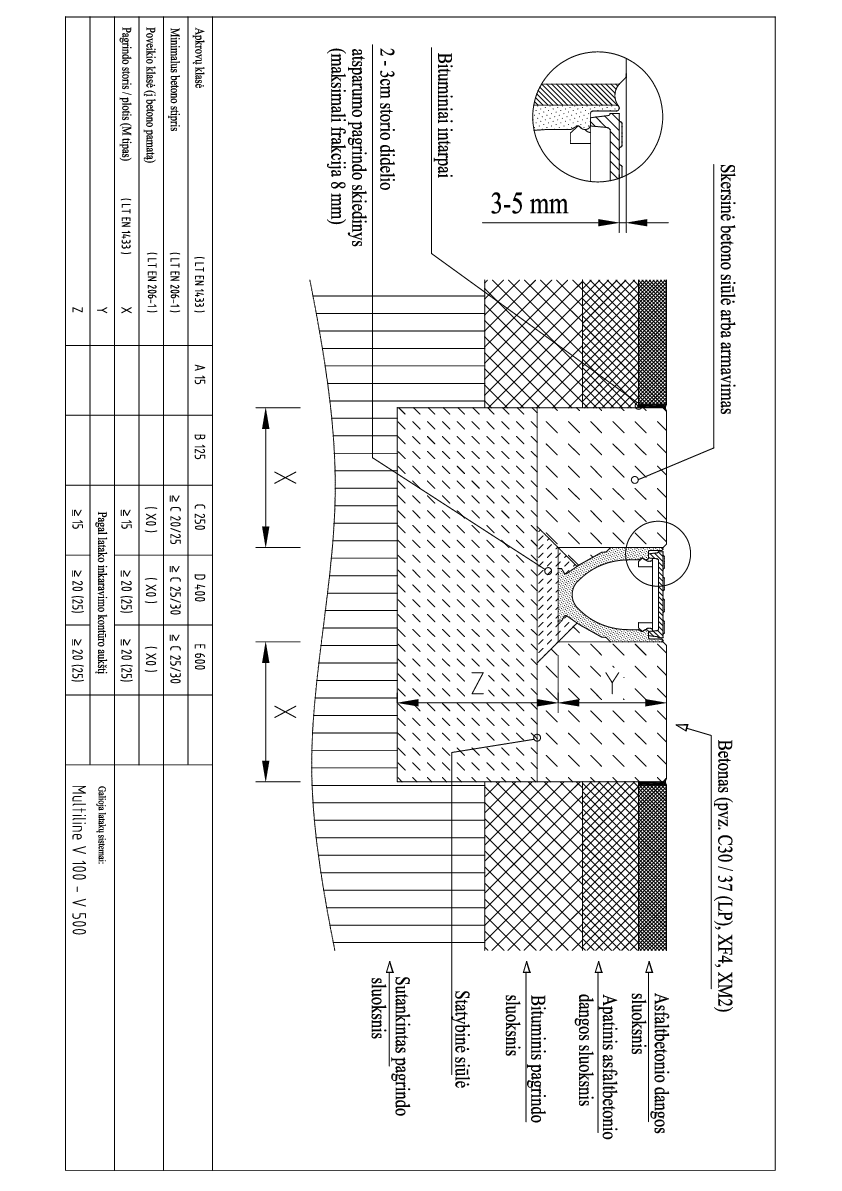 Multiline_V100_500_montavimas_i_asfalto_danga_C250_E600_1.pdf