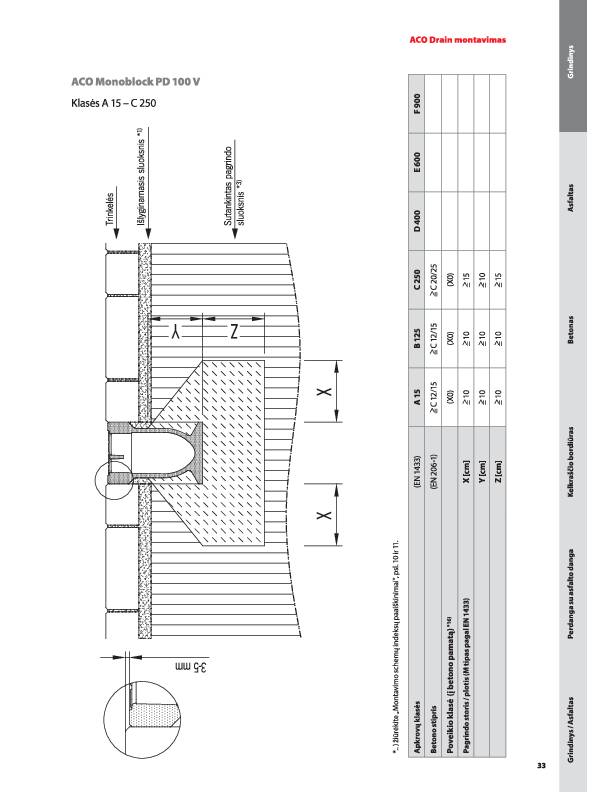 Monoblock_PD_montavimas_trinkeliu_dangoje__C250.pdf