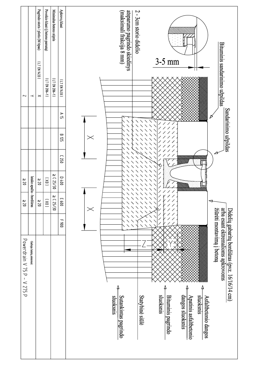 PowerDrain_montavimas_i_asfalta_ekstremalioms_apkrovoms__D400_E600_1.pdf