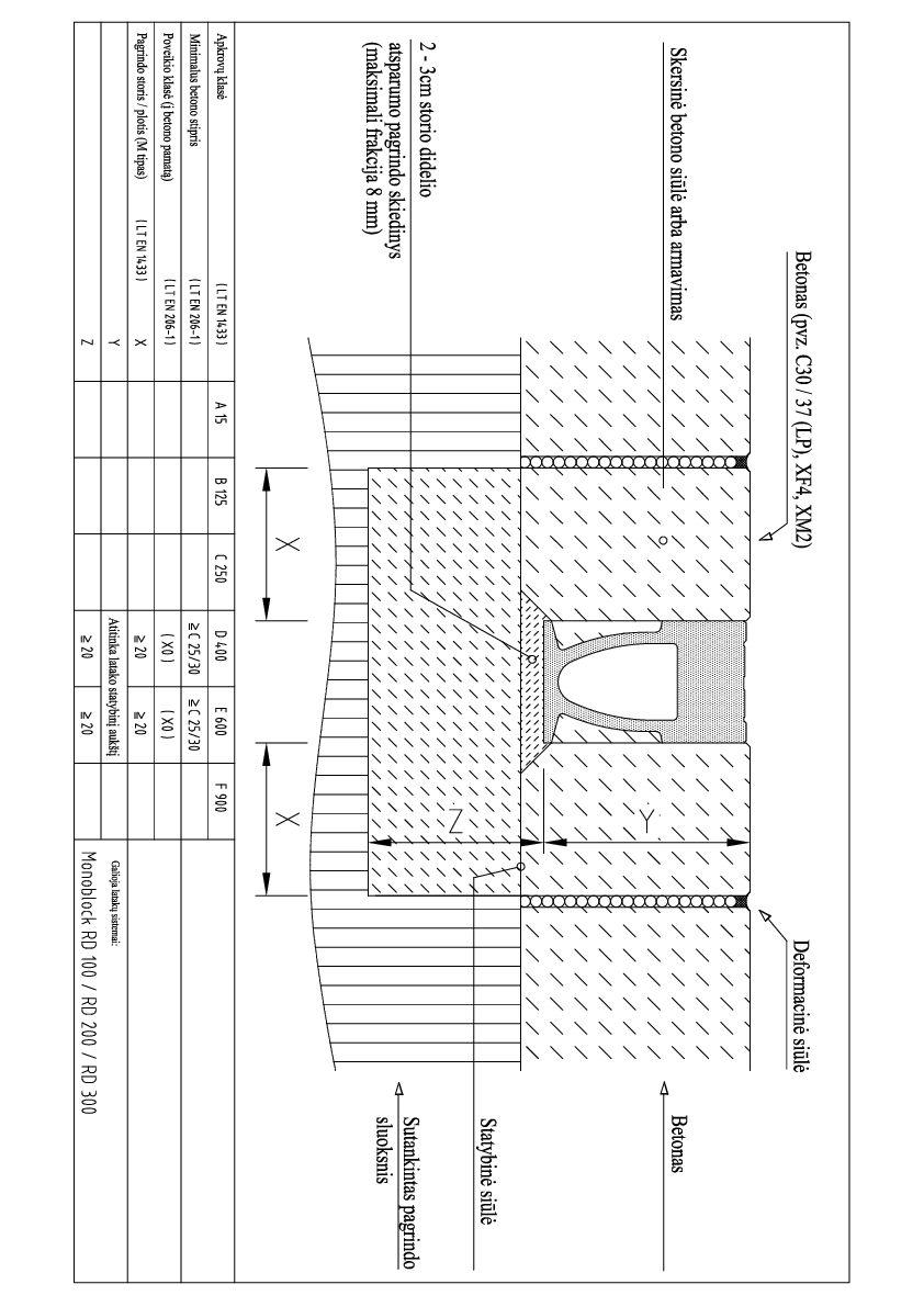 Monoblock_RD_100_300_montavimas_i_betona_D400_E600_1.pdf