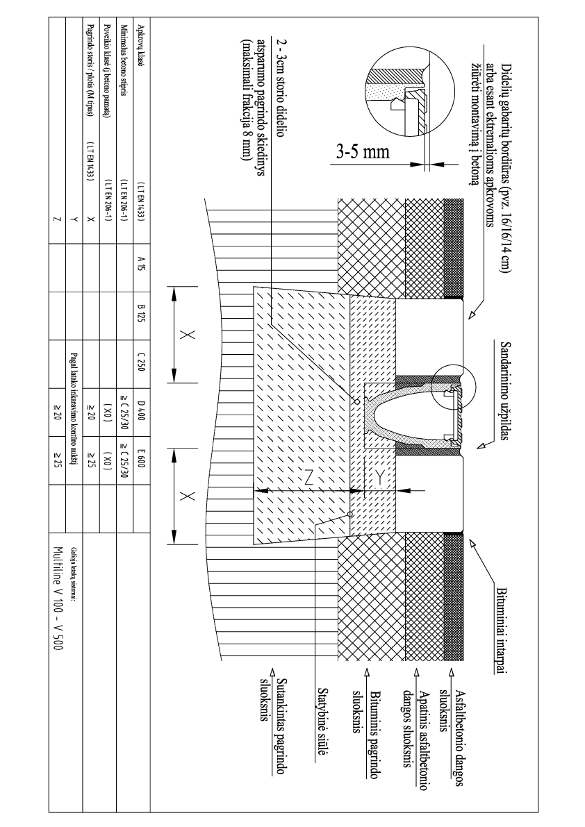 Multiline_V100_500_montavimas_i_asfalto_danga_su_bordiuru_D400_E600_1.pdf