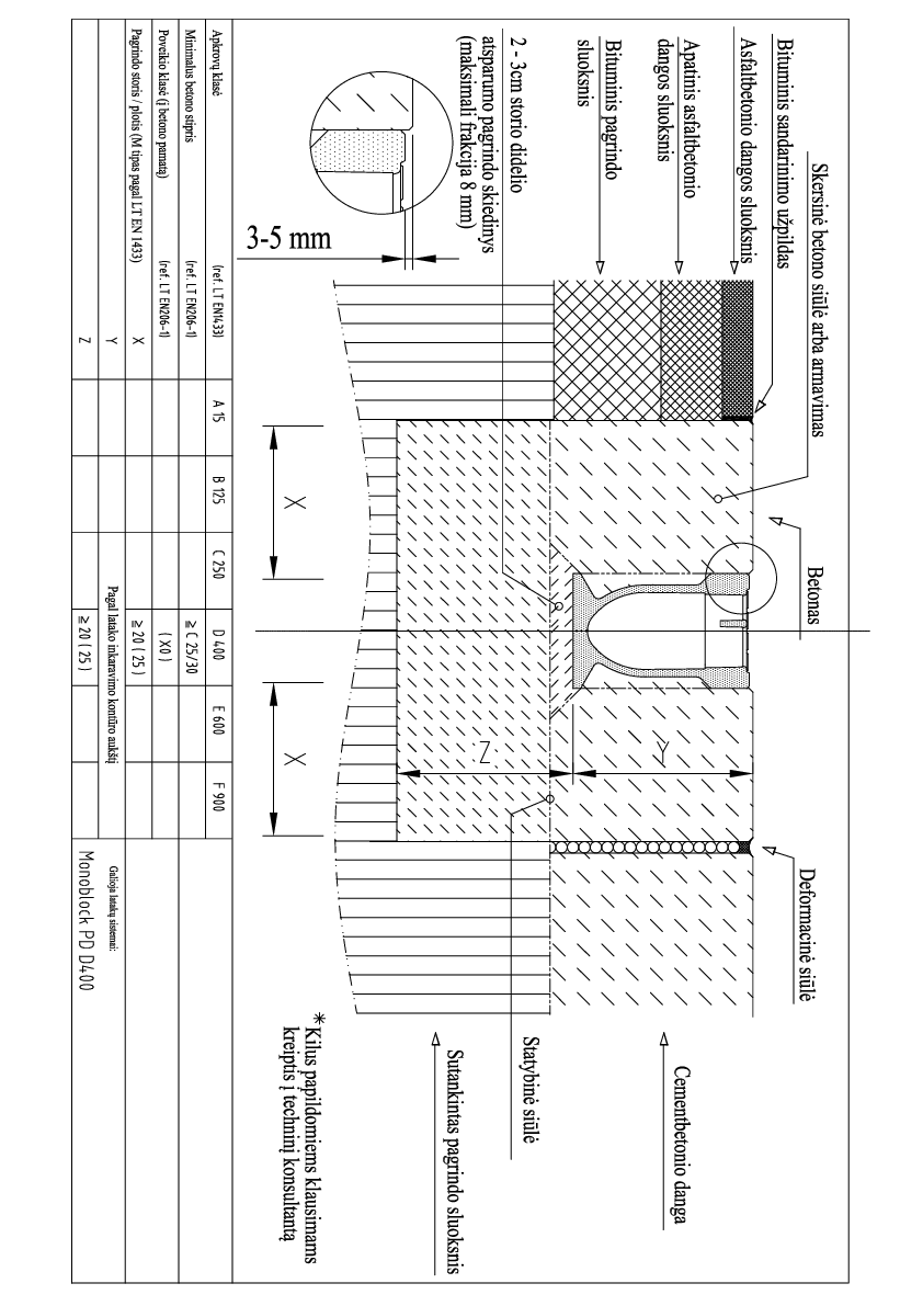 Monoblock_PD100_D400_montavimas_i_asfalta_ir_betona_1.pdf
