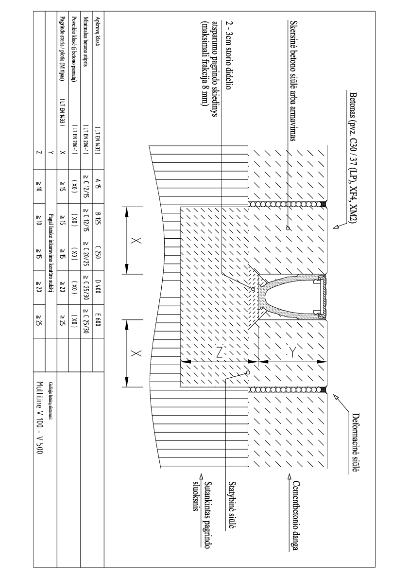 Multiline_V100_500_montavimas_i_betono_danga_A15_E600_1.pdf