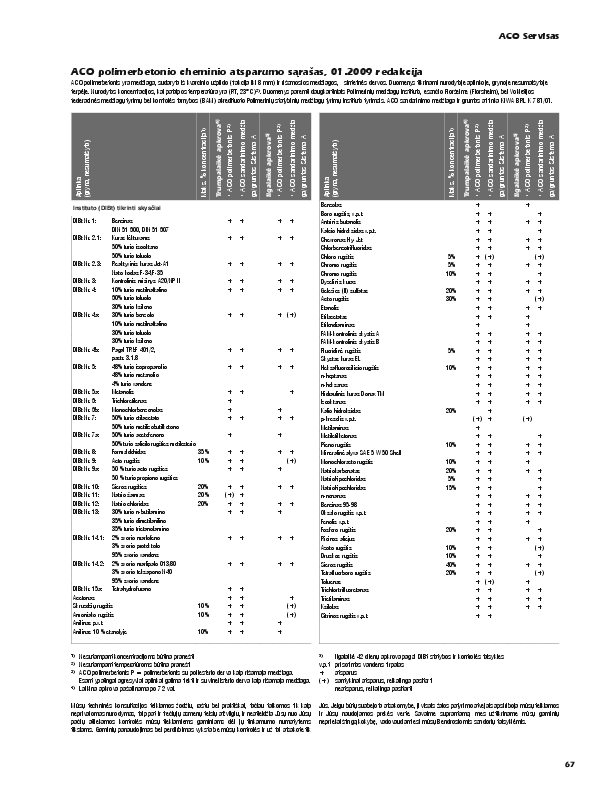 Polimerbetonio_cheminis_atsparumas.pdf