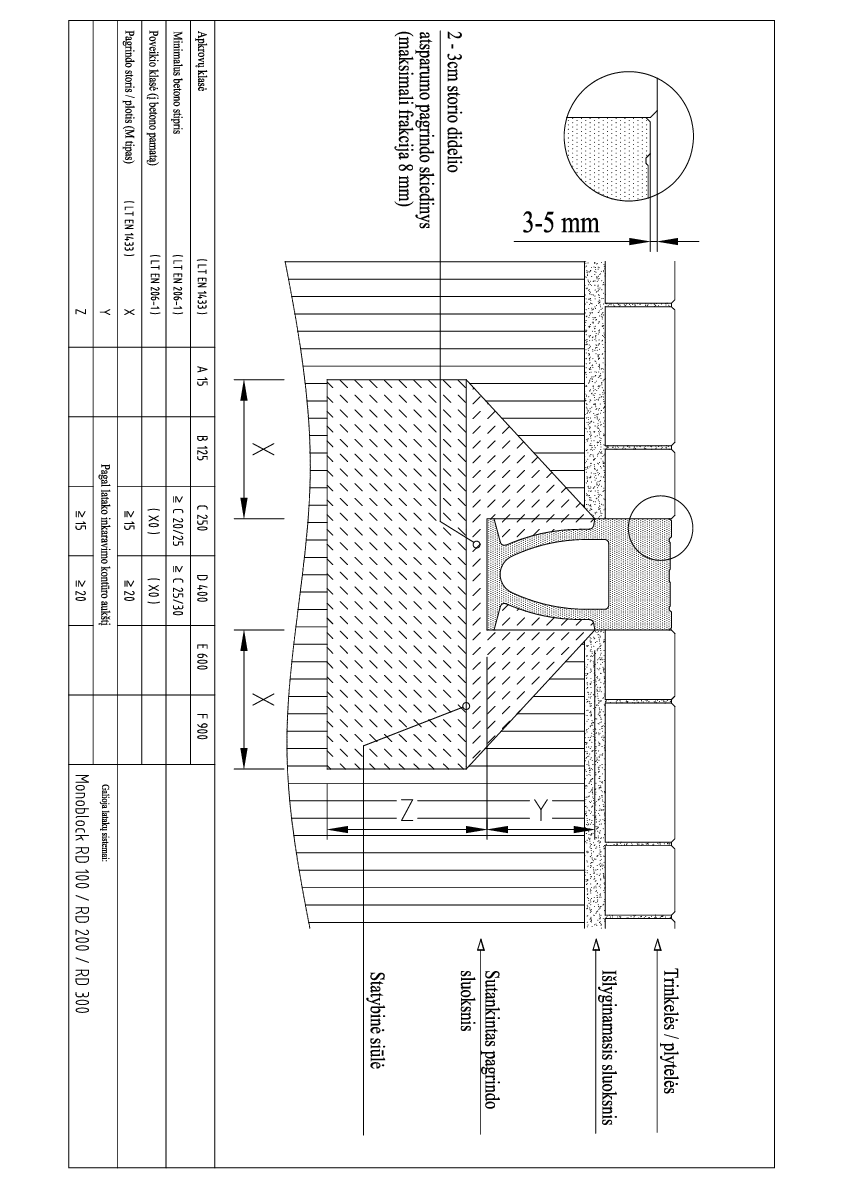 Monoblock_RD_100_300_montavimas_i_trinkeles_C250_D400_1.pdf