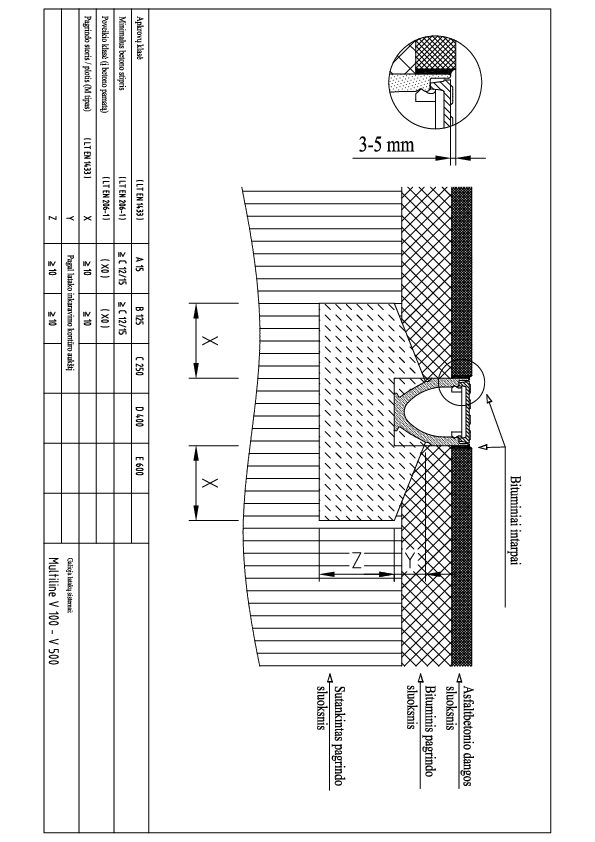 Multiline_V100_500_montavimas_i_asfalto_danga_A15_B125_.pdf