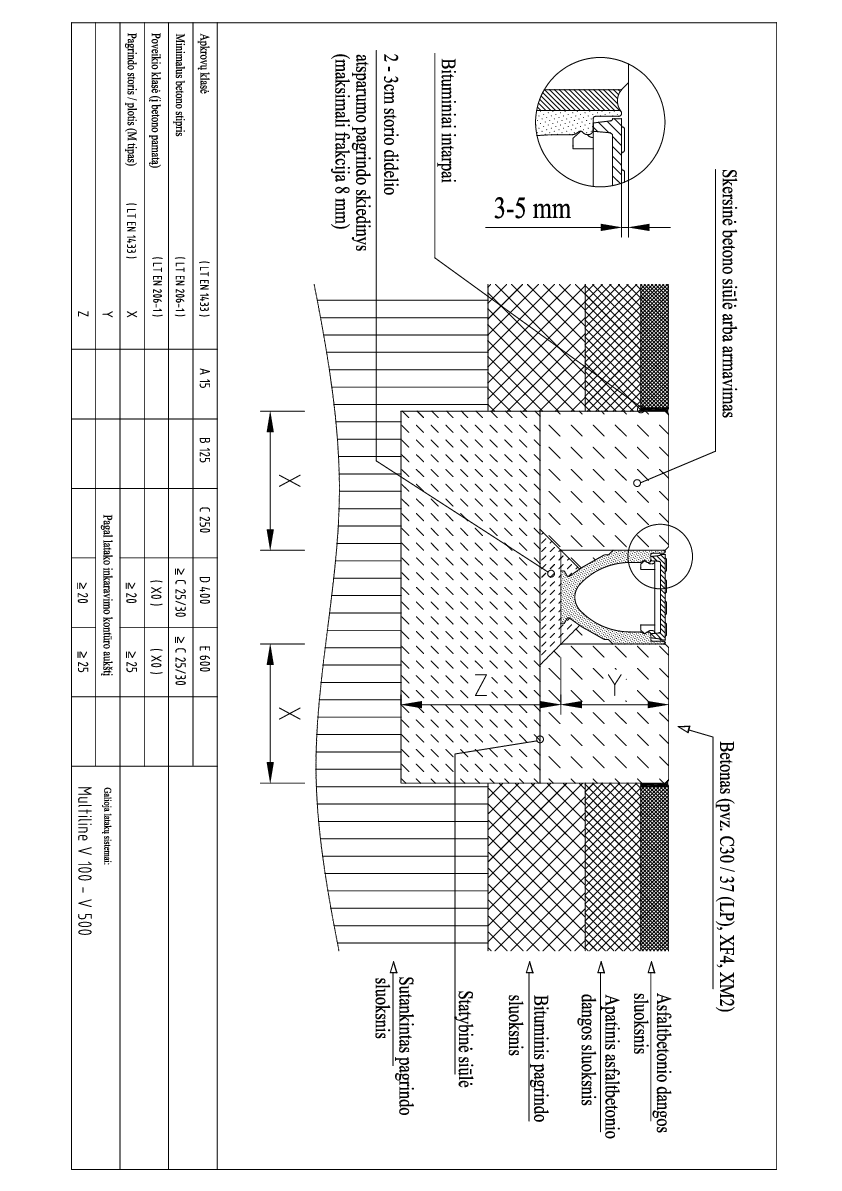 Multiline_V100_500_montavimas_i_asfalto_danga_D400_E600_1.pdf