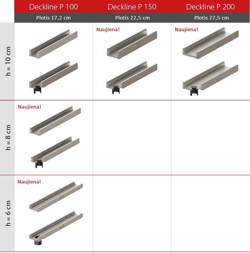 Deckline P Mat.